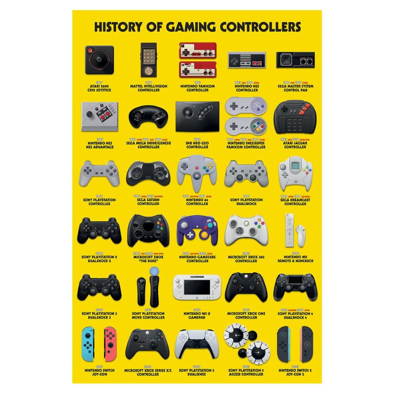POSTER 61*91,5 HISTORY OF GAMING CONTROLLERS no137